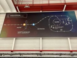 CERN (1)